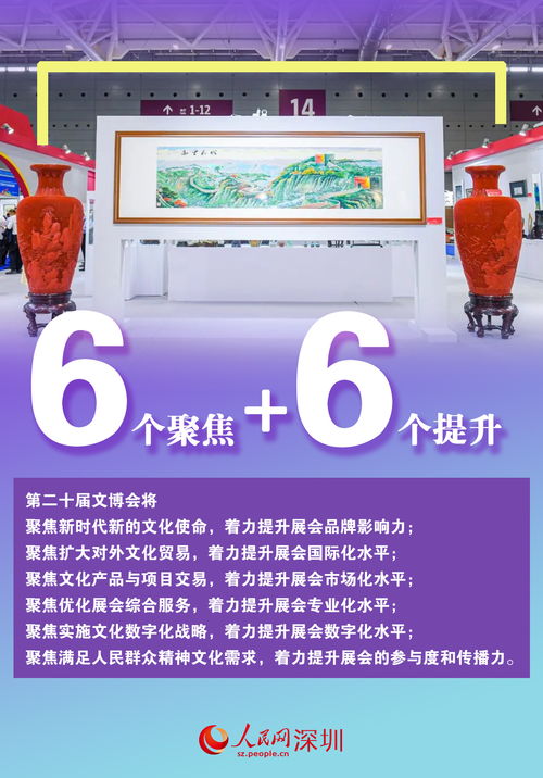 數(shù)說第二十屆文博會(huì) 文化產(chǎn)品超12萬(wàn)件，數(shù)字創(chuàng)意應(yīng)用服務(wù)引領(lǐng)新潮流